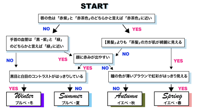 ブルベ夏に似合うメイクはこれ 似合うカラー おすすめコスメを紹介 Michill Bygmo ミチル