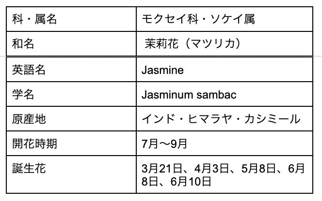 ジャスミン 茉莉花 の花言葉は怖い 色別の意味や由来 誕生花を解説 Michill Bygmo ミチル