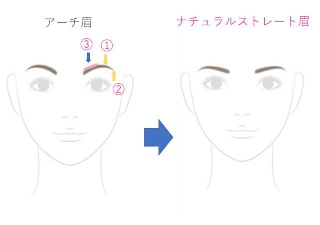 まゆ毛に自信がない人必見 美人度1 アップ ナチュラルストレート眉の作り方 Michill ミチル