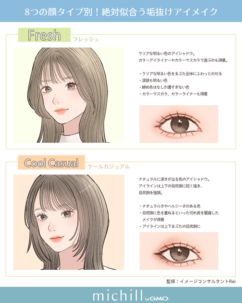 フレッシュタイプとクールカジュアルタイプの女性の顔イラストと似合うアイメイクの説明 フレッシュタイプとクールカジュアルタイプの女性の顔イラストと似合うアイメイクの説明