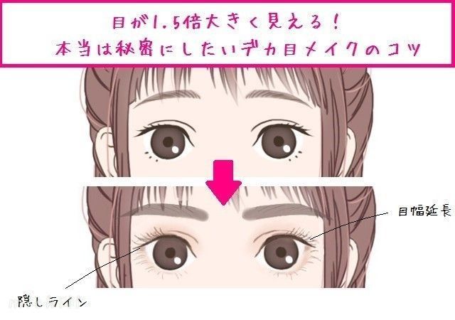 ナチュラルなのに整形級のデカ目になれる ばれない イタくない 大人のアイメイク術 Michill ミチル