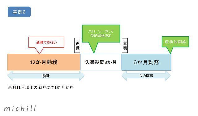 雇用保険の育児休業給付金を知って 賢くライフプラン Michill ミチル