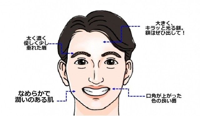 凄腕鑑定士が教える年に成功する男の顔 カレも成功顔に変えられちゃうってホント Michill ミチル