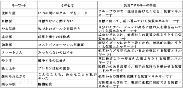 知っていればモテ女子 性格診断であなたのタイプがわかる Michill ミチル