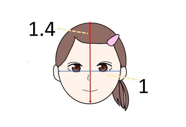 あなたは大人顔or子供顔 顔タイプ別ブス見えしちゃう残念なngメイク Michill ミチル