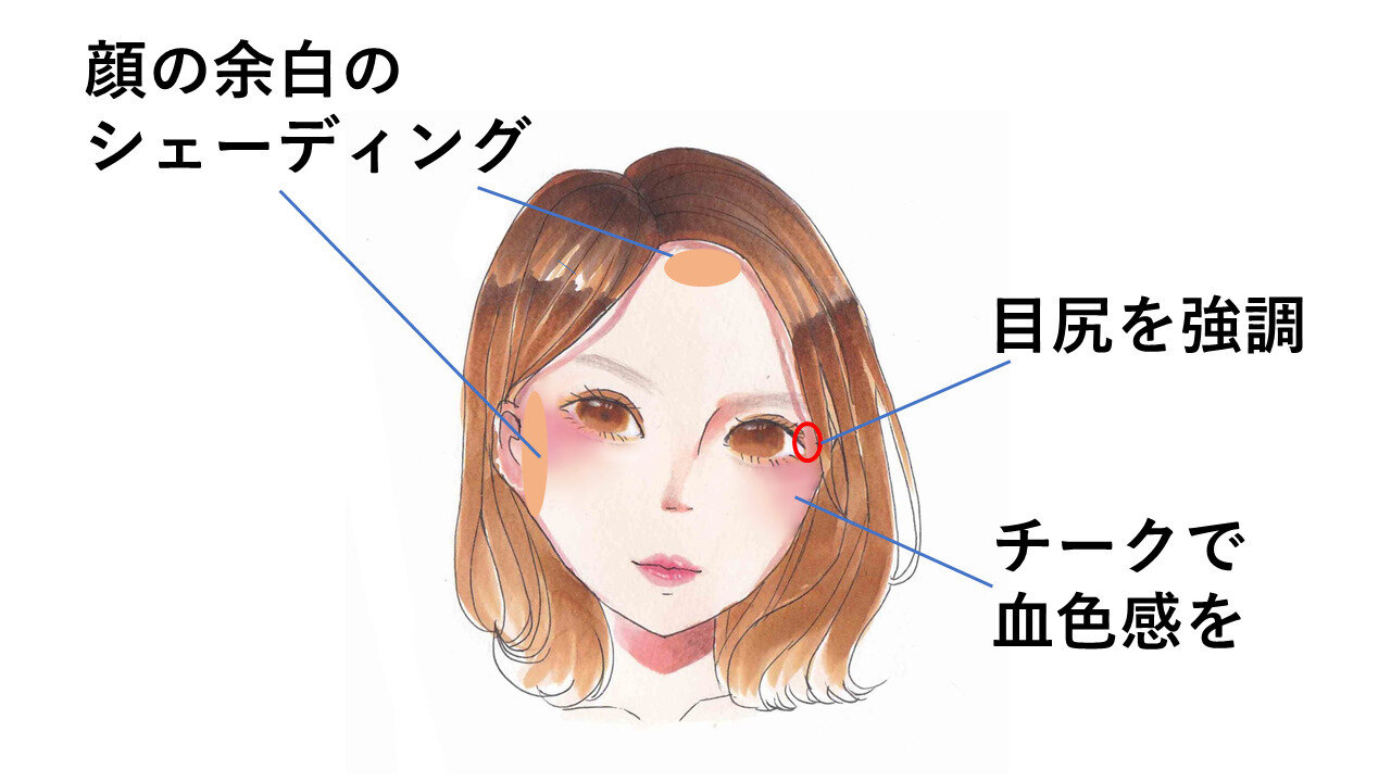 あなたは遠心顔or求心顔 顔タイプ別 魅力を生かす美人見えメイク Michill ミチル