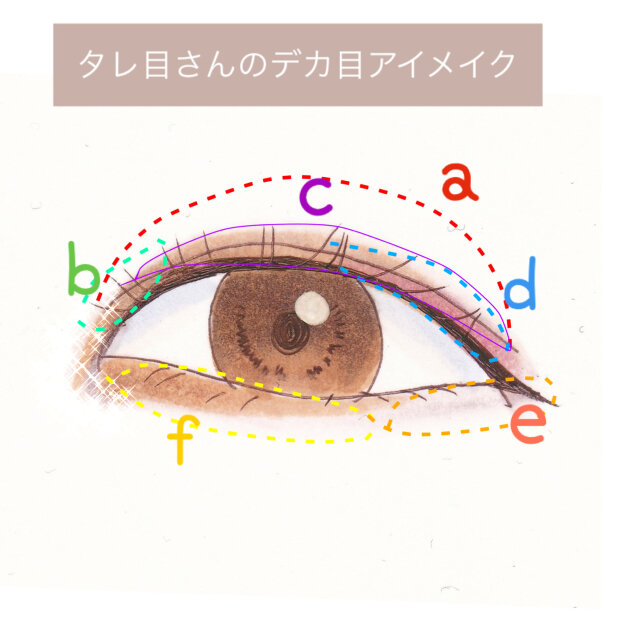 目の形で可愛くなれるメイクはちがう タレ目 つり目 細い目 丸目 目の形別デカ目アイメイク Michill Bygmo ミチル