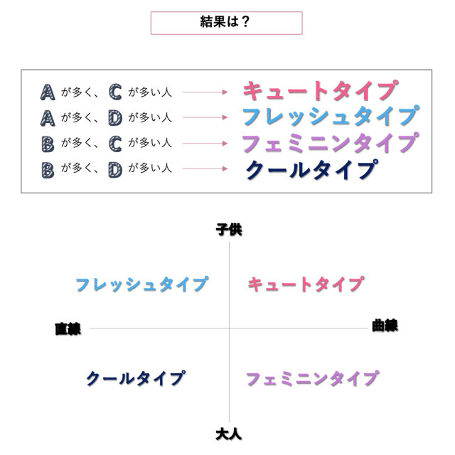 いちばん似合う スタイルはどれ 顔タイプ別 春のおすすめ スニーカー コーデ Michill ミチル