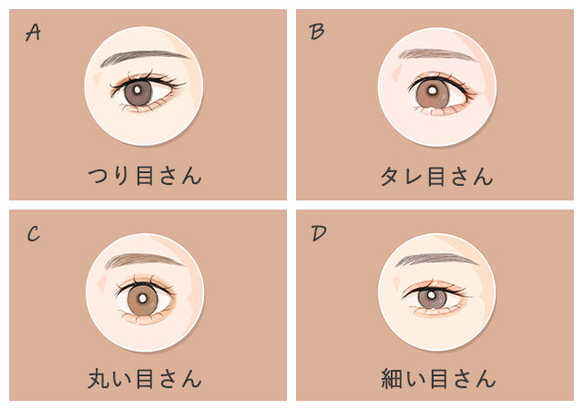 目のカタチ診断 一番近いのはどれ 目の形でわかる あなたの 嫉妬深さ Michill ミチル