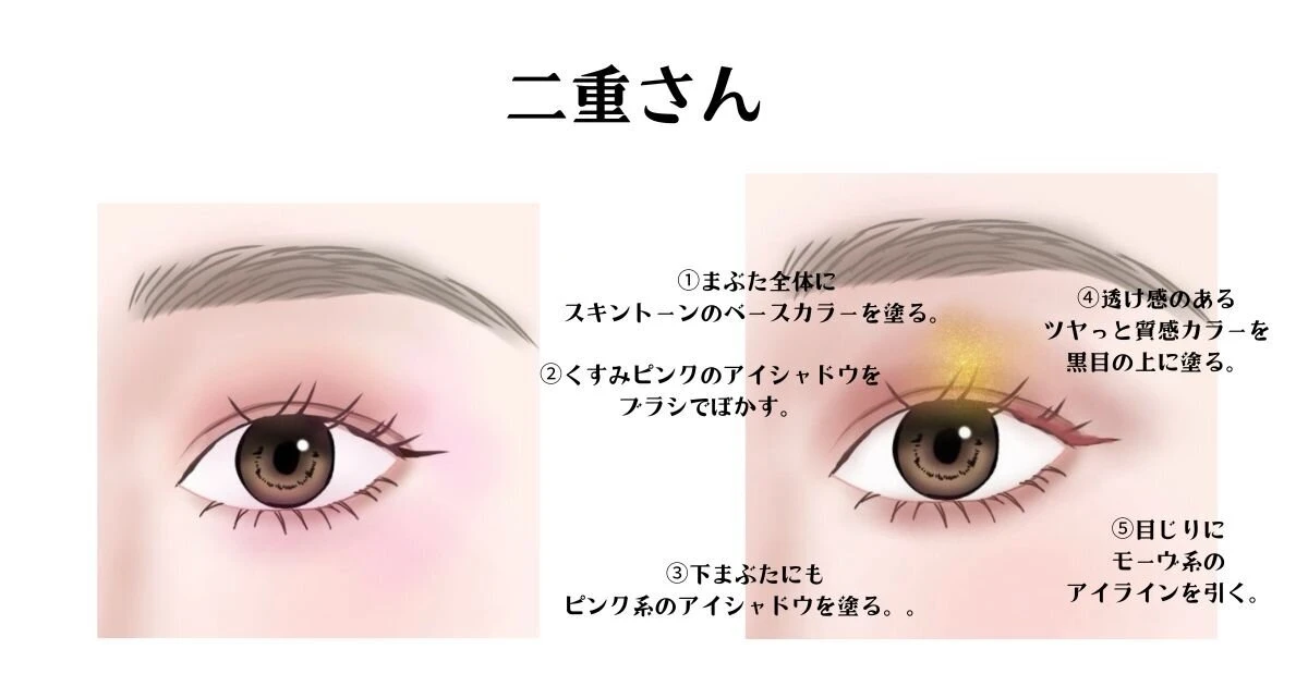 二重のまぶたにピンク系アイシャドウやモーヴ系アイラインを入れる手順を示すイラスト 二重のまぶたにピンク系アイシャドウやモーヴ系アイラインを入れる手順を示すイラスト