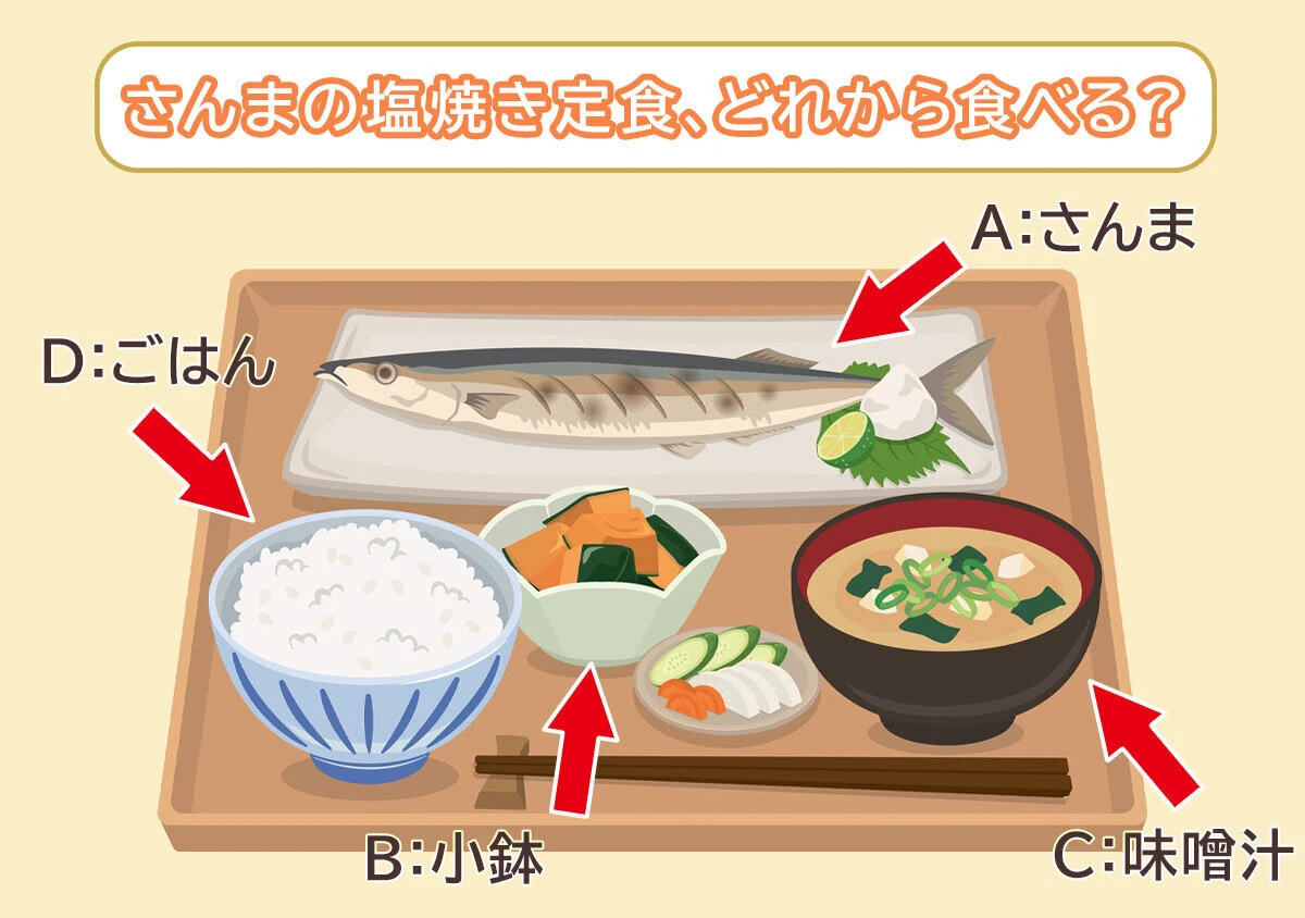 さんまの塩焼き定食のイラスト。食べる順番を問う心理テストの設問。 さんまの塩焼き定食のイラスト。食べる順番を問う心理テストの設問。