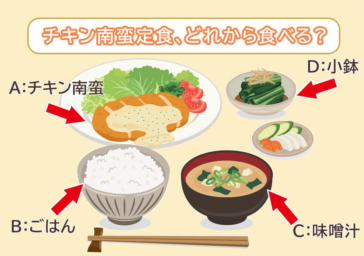 チキン南蛮定食、どれから食べる？心理テスト