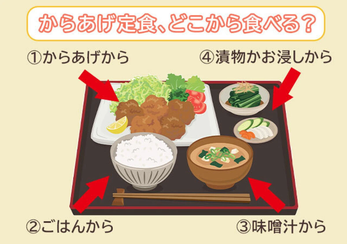からあげ定食、どれから食べる？心理テスト