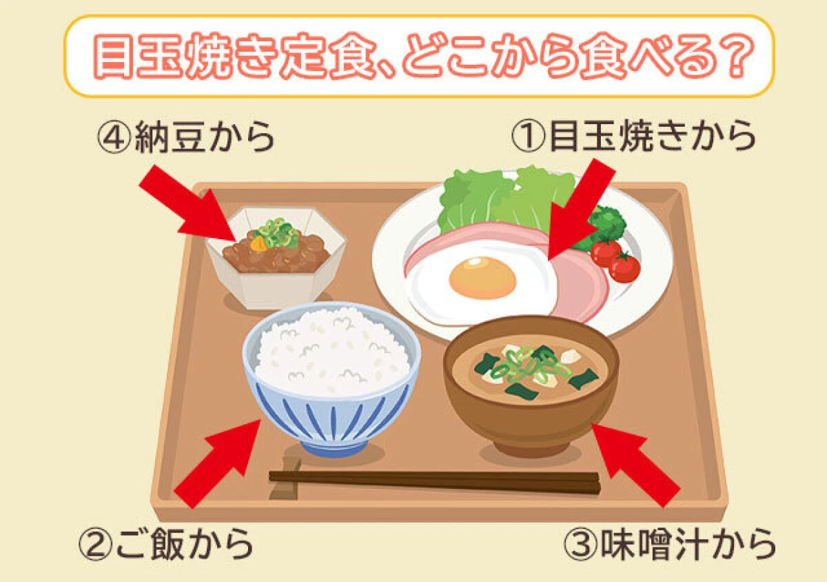 目玉焼き定食、どれから食べる？心理テスト