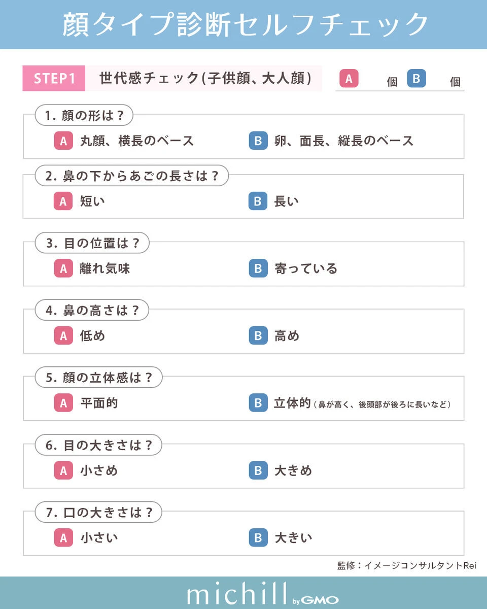 顔タイプ診断の世代感チェック表。子供顔か大人顔かを判断する7つの質問項目 顔タイプ診断の世代感チェック表。子供顔か大人顔かを判断する7つの質問項目
