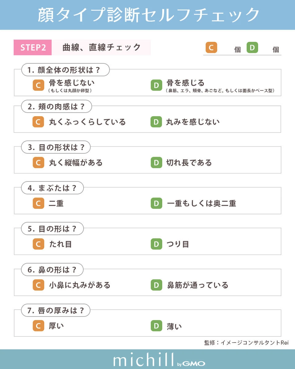顔タイプ診断のパーツ形状チェック表。曲線か直線かを判断する7つの質問項目 顔タイプ診断のパーツ形状チェック表。曲線か直線かを判断する7つの質問項目