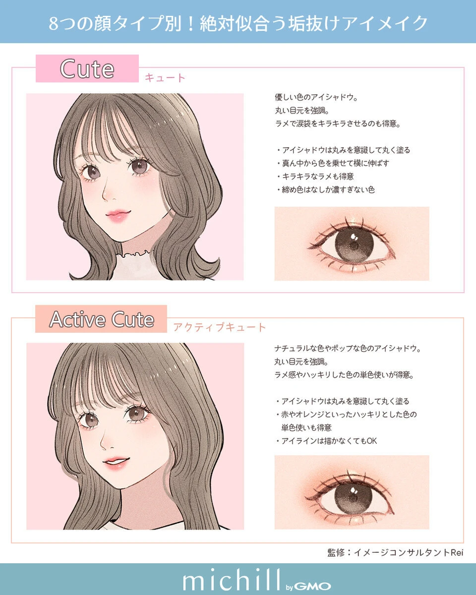 キュートタイプとアクティブキュートタイプの女性の顔イラストと似合うアイメイクの説明 キュートタイプとアクティブキュートタイプの女性の顔イラストと似合うアイメイクの説明