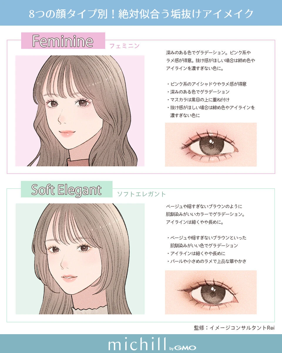 フェミニンタイプとソフトエレガントタイプの女性の顔イラストと似合うアイメイクの説明 フェミニンタイプとソフトエレガントタイプの女性の顔イラストと似合うアイメイクの説明