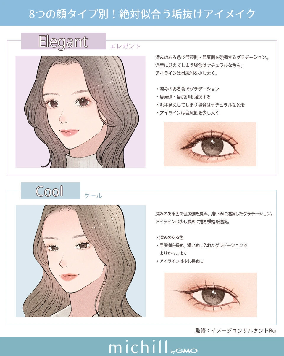 エレガントタイプとクールタイプの女性の顔イラストと似合うアイメイクの説明 エレガントタイプとクールタイプの女性の顔イラストと似合うアイメイクの説明