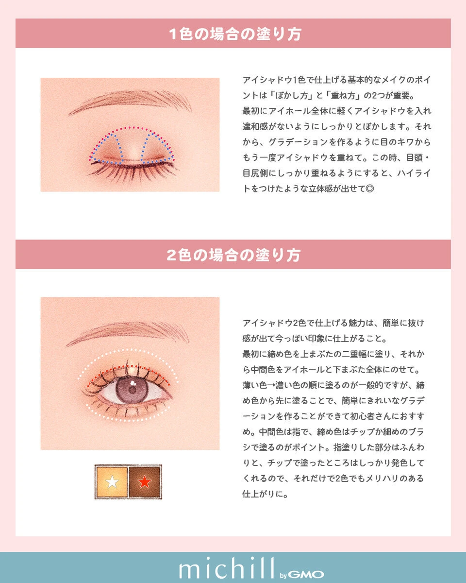 1色と2色それぞれのパレットを使ったグラデーションの塗り方を示すイラスト 1色と2色それぞれのパレットを使ったグラデーションの塗り方を示すイラスト