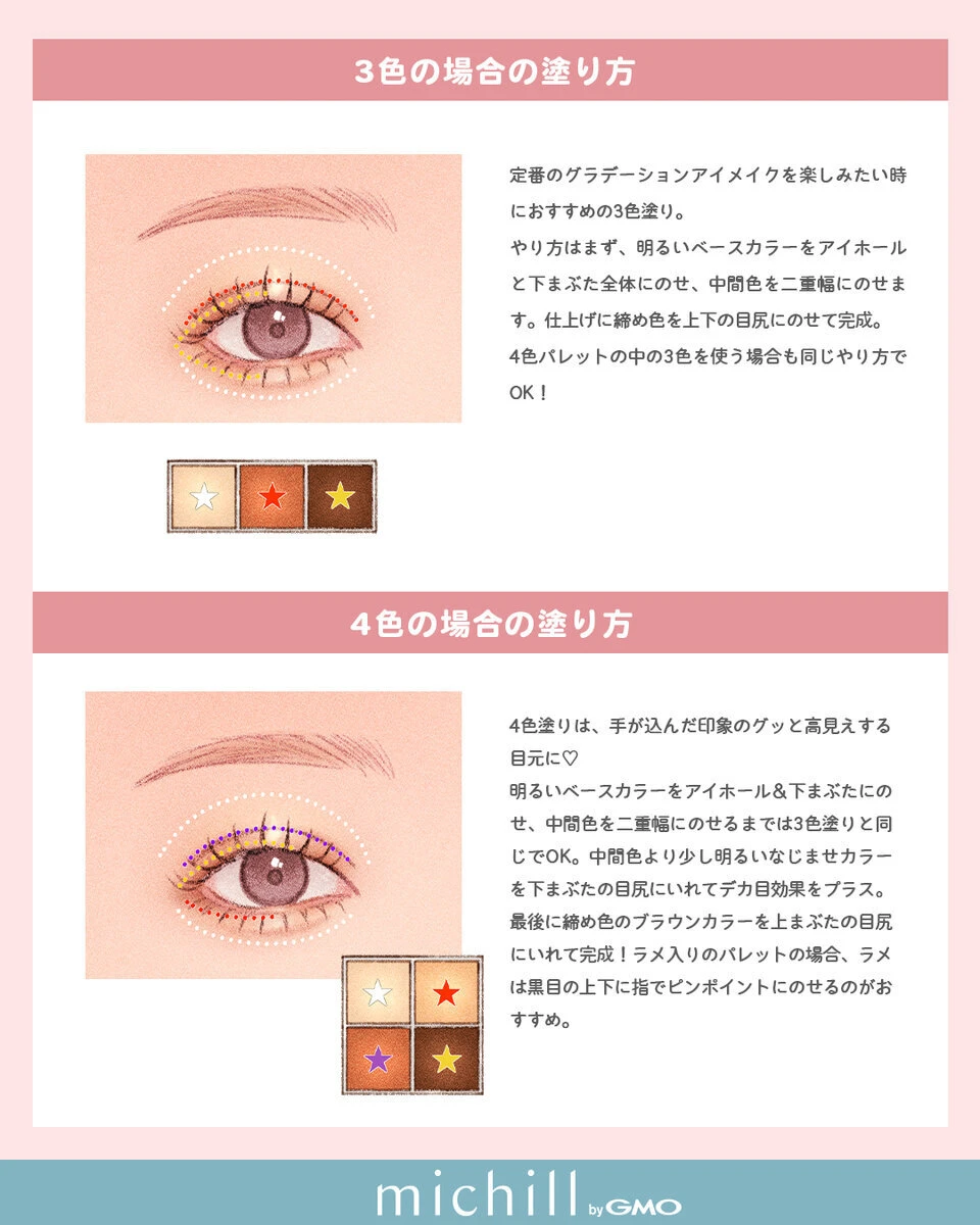 3色と4色のパレットを使った立体感のあるアイシャドウの塗り方を示すイラスト 3色と4色のパレットを使った立体感のあるアイシャドウの塗り方を示すイラスト